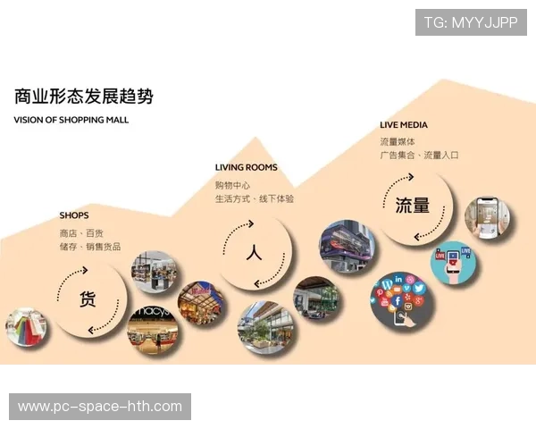 不仅满足观赛更兼顾裁判回看 体系正在本周期实现业务跨界融合