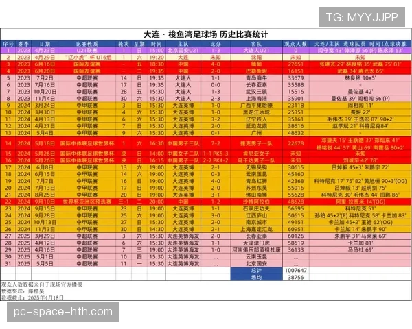 大连英博主场升级工程竣工，看台扩容以满足更多球迷观赛需求